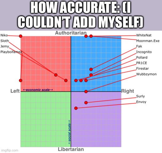 Also, I had myself, Luigi, SuGas and Randomness on there but they deleted and I couldn’t add back. | HOW ACCURATE: (I COULDN’T ADD MYSELF) | made w/ Imgflip meme maker