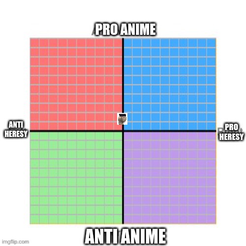 It depends on the context of heresy, then I’ll redo this. Meanwhile, I’m Anti-Anti Anime. | image tagged in crusader stream compass | made w/ Imgflip meme maker