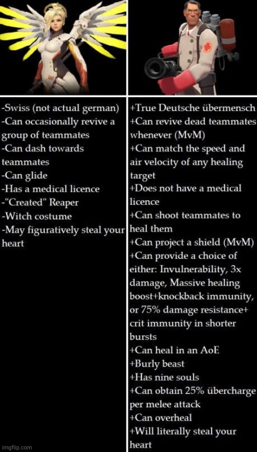 Swiss virgin vs Deutsche übermensch | image tagged in gaming,overwatch,tf2 | made w/ Imgflip meme maker