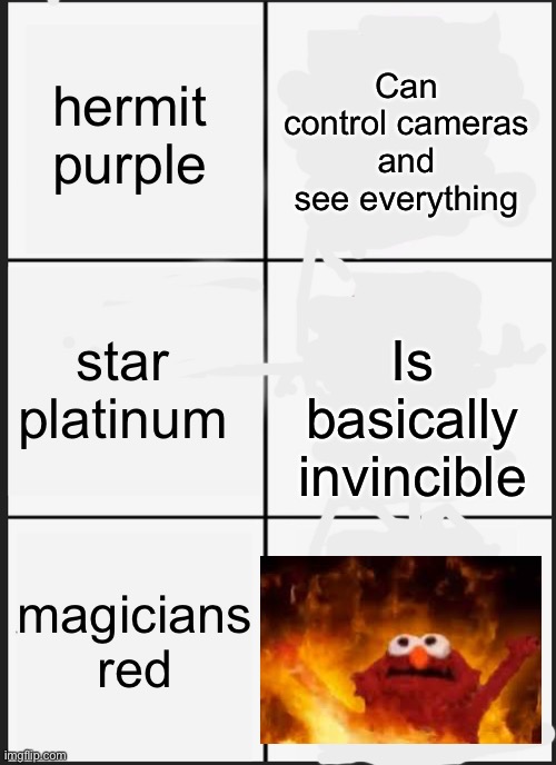 E |  hermit purple; Can control cameras and see everything; star platinum; Is basically invincible; magicians red | image tagged in memes,panik kalm panik | made w/ Imgflip meme maker