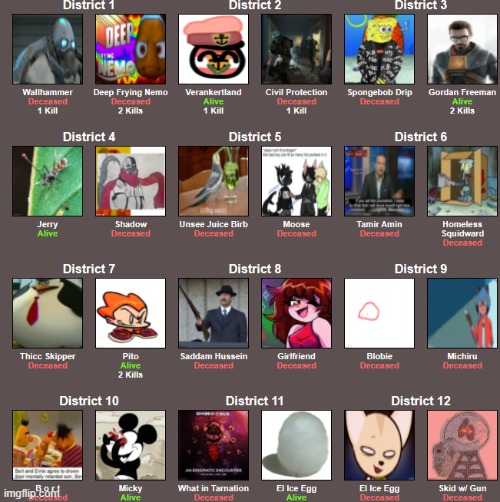 6 remaining | made w/ Imgflip meme maker