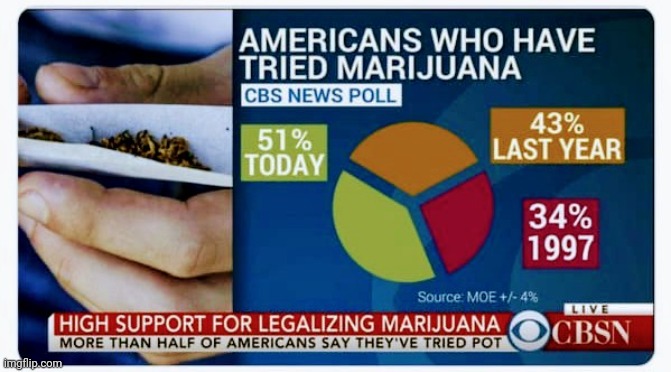 Smoking the Peace pipe | image tagged in pie charts,you had one job,math is math,you've been invited to dumbass university | made w/ Imgflip meme maker