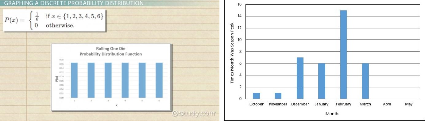 High Quality Flu and Cold are NOT Random Blank Meme Template