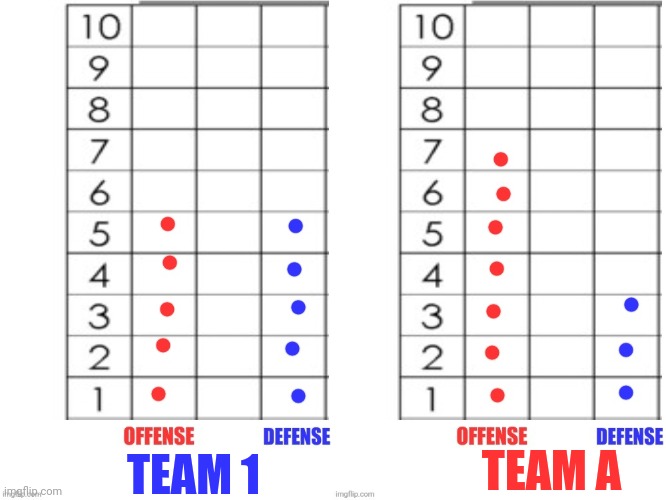 Team set up Examples | TEAM 1; TEAM A | image tagged in sports | made w/ Imgflip meme maker