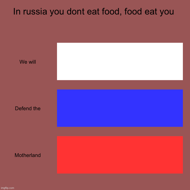 In russia you dont eat food, food eat you | We will, Defend the, Motherland | image tagged in charts,bar charts,russia,mother russia,never gonna give you up,stop reading the tags | made w/ Imgflip chart maker