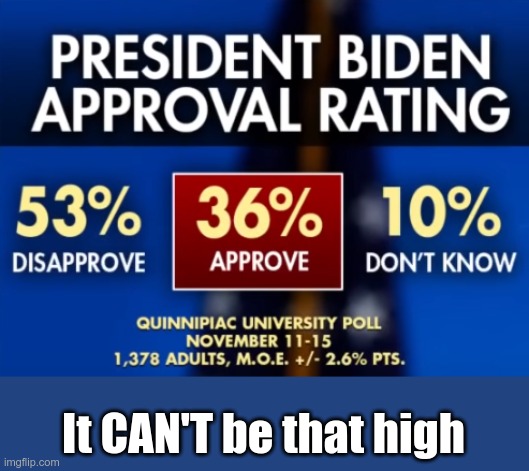 And it's a left leaning poll! | It CAN'T be that high | image tagged in stupid liberals,joe biden | made w/ Imgflip meme maker