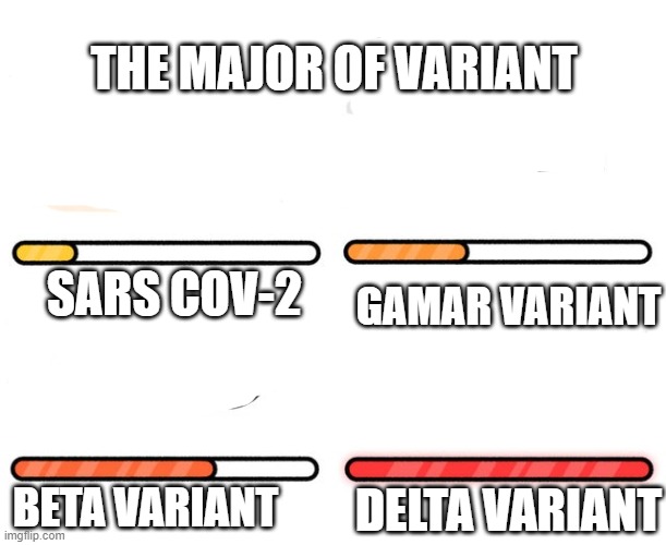 the vruis majors | THE MAJOR OF VARIANT; GAMAR VARIANT; SARS COV-2; BETA VARIANT; DELTA VARIANT | image tagged in fastest thing possible | made w/ Imgflip meme maker