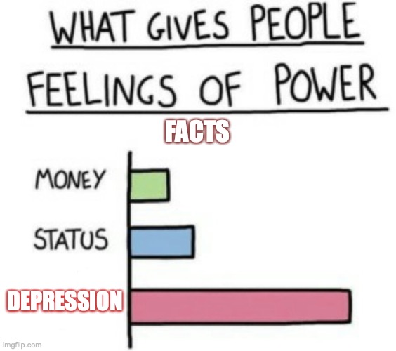 ya... | FACTS; DEPRESSION | image tagged in what gives people feelings of power,depression | made w/ Imgflip meme maker