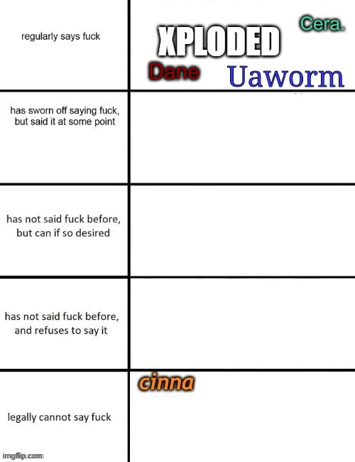 Dane | made w/ Imgflip meme maker