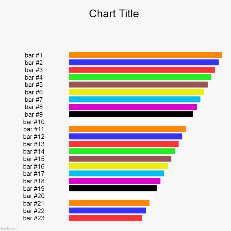 FSGSHFUDC | image tagged in charts,bar charts | made w/ Imgflip chart maker