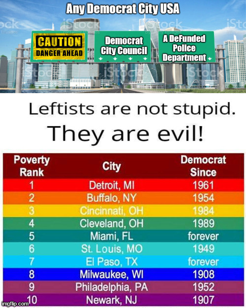 Top TEN DemocRAT Cities...Danger Ahead! | image tagged in city council,education department,sancturary city,evil,democrat | made w/ Imgflip meme maker