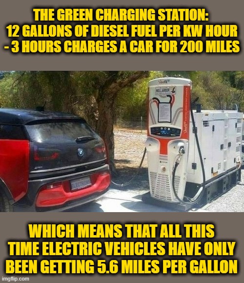 We can Now Quantify It. The Worst MPG Gasoline Powered Car, the Bugatti Veyron, Gets Better Gas Mileage than an Electric Car |  THE GREEN CHARGING STATION: 
12 GALLONS OF DIESEL FUEL PER KW HOUR - 3 HOURS CHARGES A CAR FOR 200 MILES; WHICH MEANS THAT ALL THIS TIME ELECTRIC VEHICLES HAVE ONLY BEEN GETTING 5.6 MILES PER GALLON | made w/ Imgflip meme maker