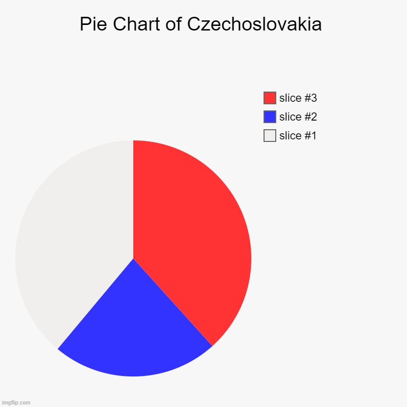 czechoslovakia pie chart | Pie Chart of Czechoslovakia | | image tagged in charts,pie charts,czechoslovakia | made w/ Imgflip chart maker