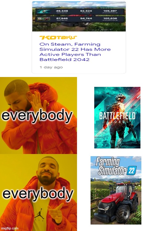 farming simulator is the best | everybody; everybody | image tagged in memes,drake hotline bling | made w/ Imgflip meme maker