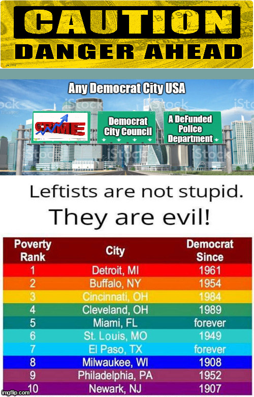 Danger....Democrat City Ahead! | image tagged in dangerous democrats,evil,election,biden,selection | made w/ Imgflip meme maker