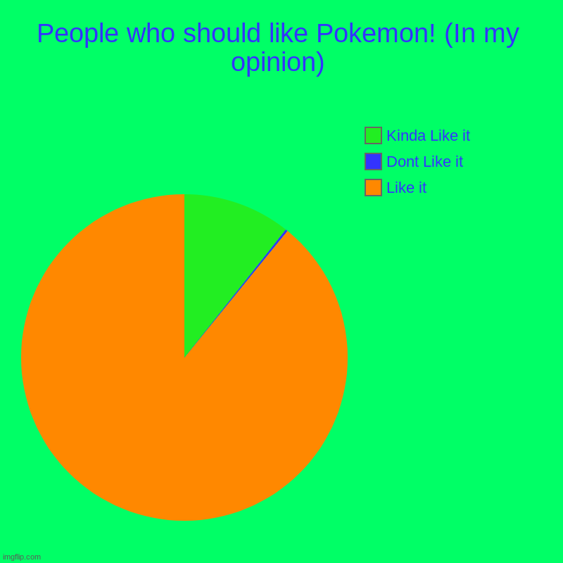 People who should like Pokemon! (In my opinion) | Like it, Dont Like it, Kinda Like it | image tagged in charts,pie charts | made w/ Imgflip chart maker