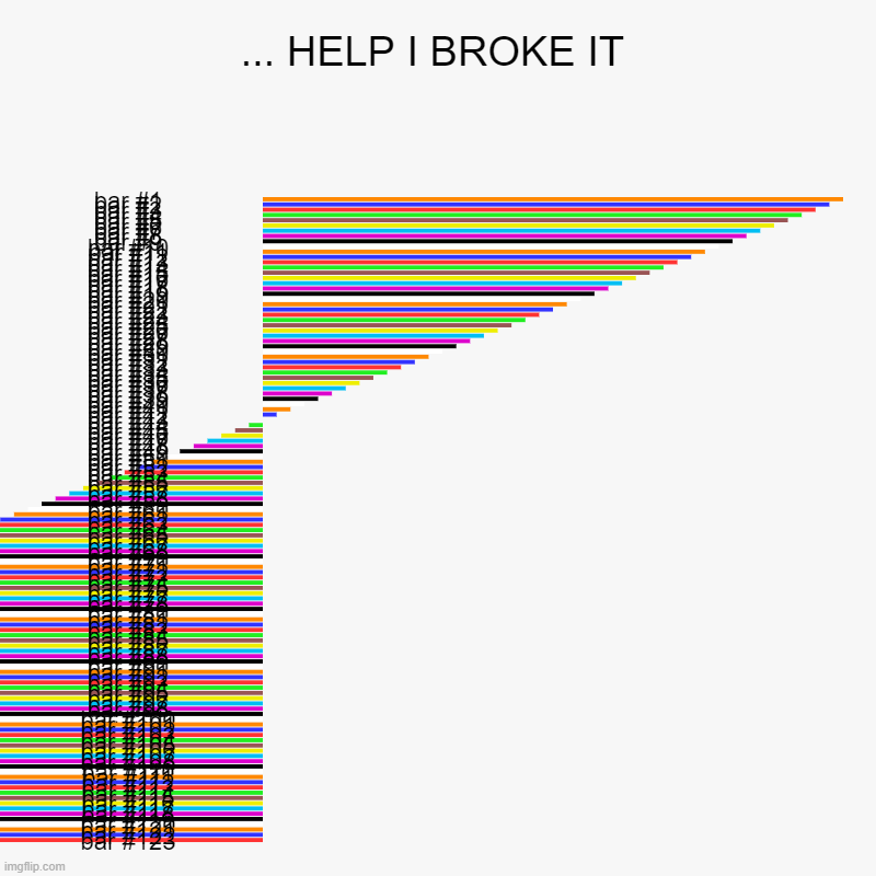 I think its broken... | ... HELP I BROKE IT | | image tagged in charts,bar charts | made w/ Imgflip chart maker