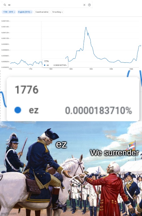 America in the revolutionary war be like | ez; We surrender | image tagged in memes,american revolution,history | made w/ Imgflip meme maker