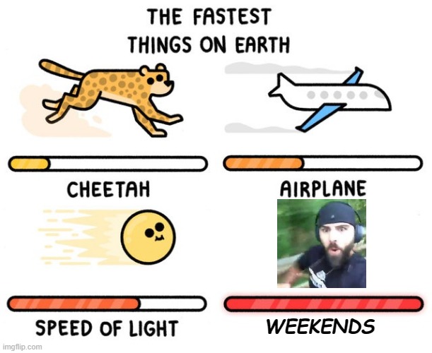 fastest thing possible | WEEKENDS | image tagged in fastest thing possible | made w/ Imgflip meme maker