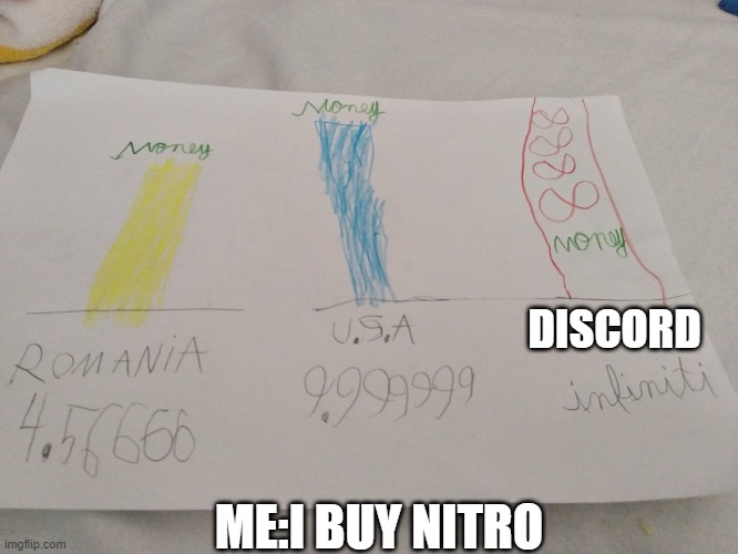 Money regions | DISCORD; ME:I BUY NITRO | image tagged in money regions | made w/ Imgflip meme maker