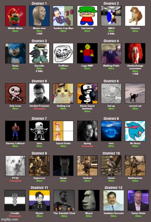 3 people just died, pathetic. | made w/ Imgflip meme maker