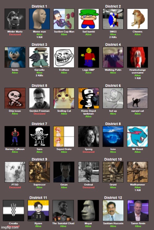 Day 2 and 2 people are dead, Seriously, i have seen simulations before and the deaths here is wack | made w/ Imgflip meme maker