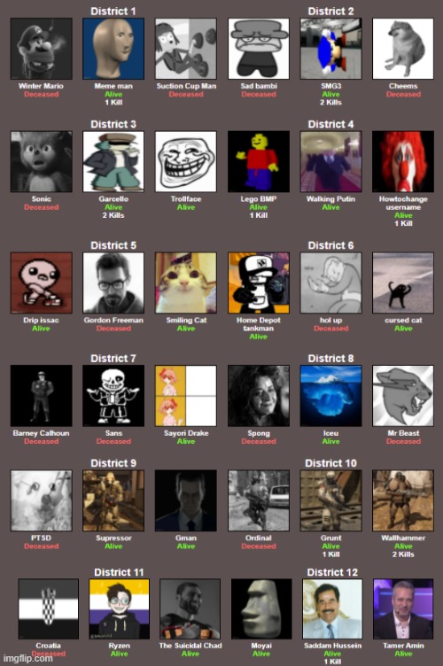 Finally, some deaths, also smg3 is now alone :laugh: | made w/ Imgflip meme maker