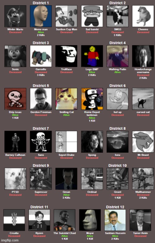 Dead fills the world | made w/ Imgflip meme maker