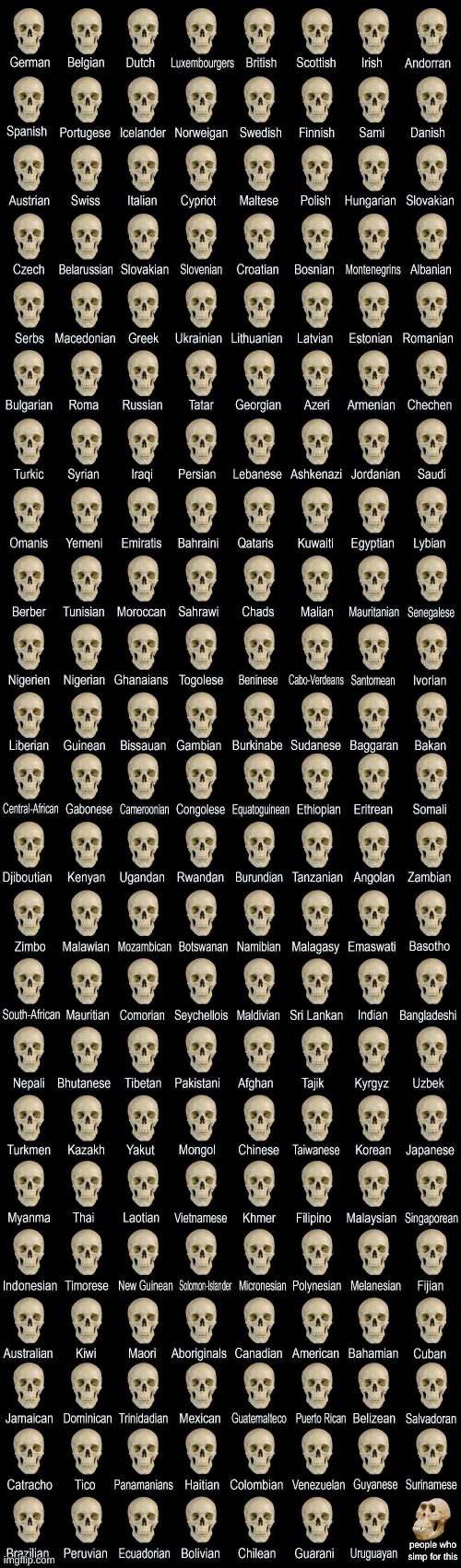 Deformed skull | people who simp for this | image tagged in deformed skull | made w/ Imgflip meme maker