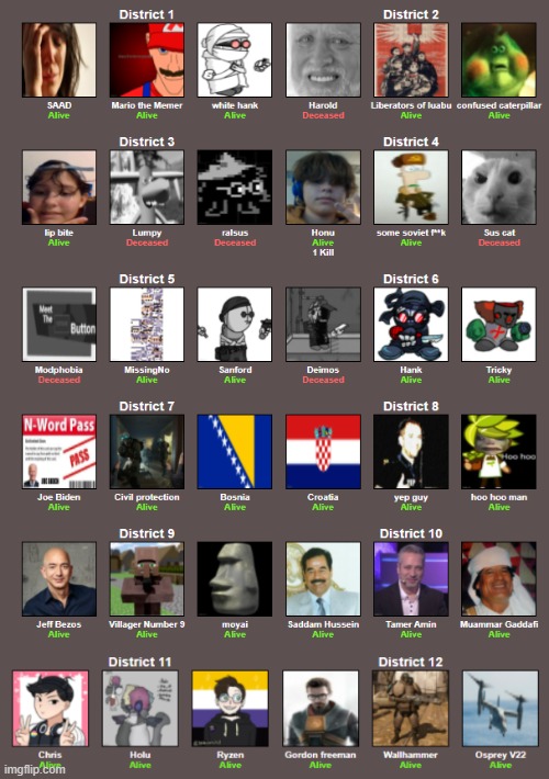 6 people dead, But this is just day 1 | made w/ Imgflip meme maker