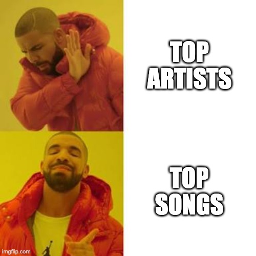 Drake No/Yes | TOP ARTISTS; TOP SONGS | image tagged in drake no/yes | made w/ Imgflip meme maker