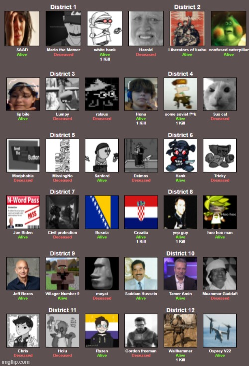 3 dead | made w/ Imgflip meme maker