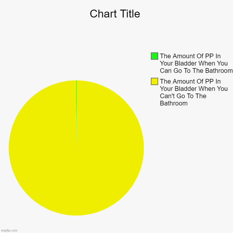 PP | The Amount Of PP In Your Bladder When You Can't Go To The Bathroom, The Amount Of PP In Your Bladder When You Can Go To The Bathroom | image tagged in charts,pie charts | made w/ Imgflip chart maker