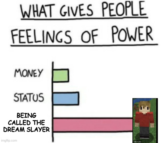 What Gives People Feelings of Power | BEING CALLED THE DREAM SLAYER | image tagged in what gives people feelings of power,grian,minecraft,dream | made w/ Imgflip meme maker