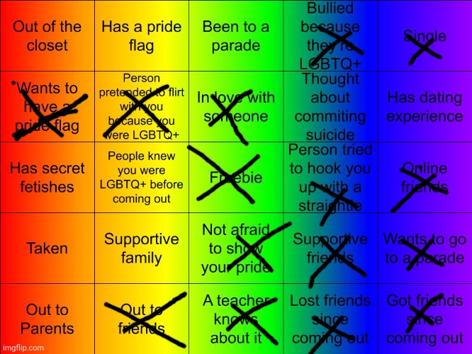 I marked the tiles that apply to me, not sure if that's how it's supposed to be but oh well | image tagged in jer-sama's lgbtq bingo | made w/ Imgflip meme maker