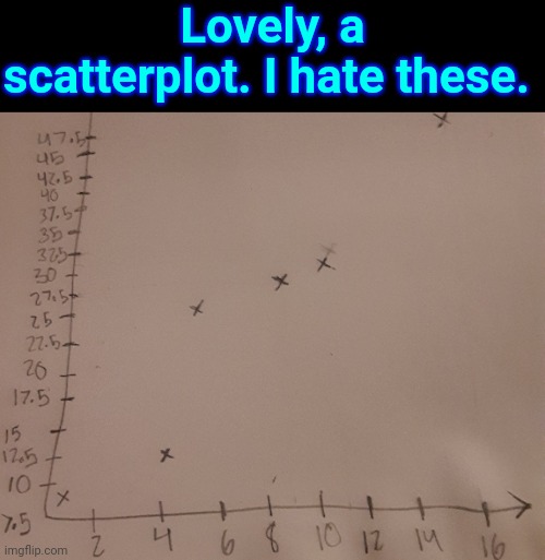 Lovely, a scatterplot. I hate these. | made w/ Imgflip meme maker