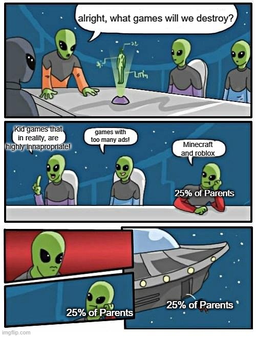 Alien Meeting Suggestion | alright, what games will we destroy? Kid games that in reality, are highly innapropriate! games with too many ads! Minecraft and roblox; 25% of Parents; 25% of Parents; 25% of Parents | image tagged in memes,alien meeting suggestion | made w/ Imgflip meme maker