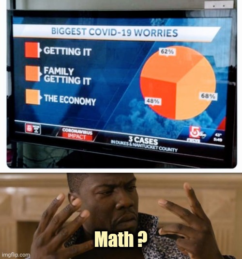 When it doesn't add up |  Math ? | image tagged in maths,mainstream media,comedy,elementary,arithmetic | made w/ Imgflip meme maker