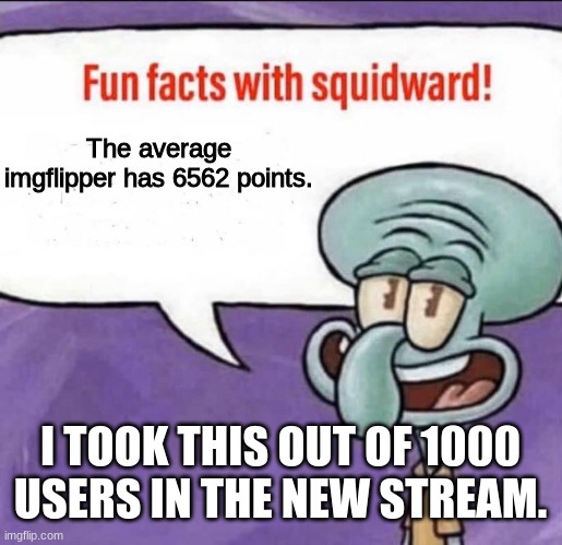 This took forever | The average imgflipper has 6562 points. I TOOK THIS OUT OF 1000 USERS IN THE NEW STREAM. | image tagged in fun facts with squidward | made w/ Imgflip meme maker