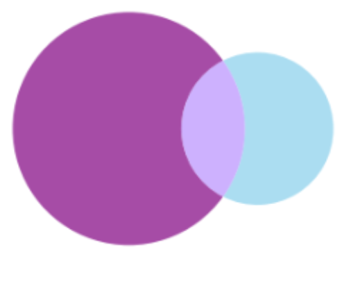 venn diagram one bigger Blank Meme Template