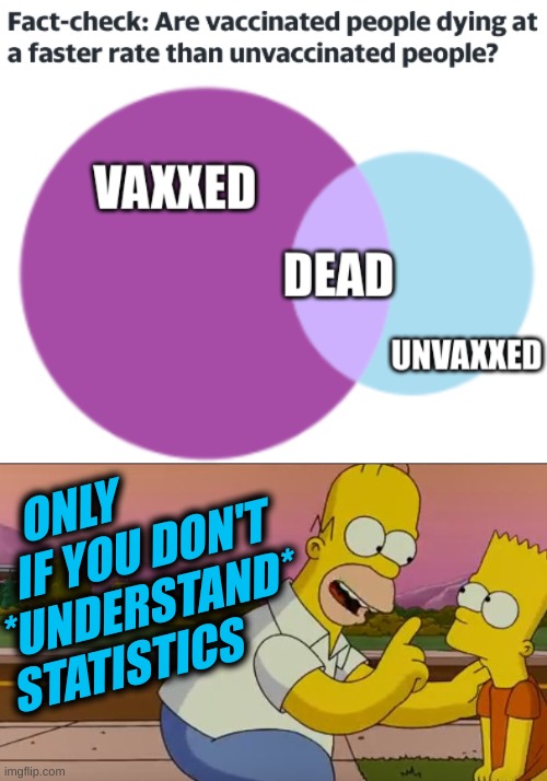 math is hard | ONLY
   IF YOU DON'T
*UNDERSTAND*
STATISTICS | image tagged in vaccines,covid-19,misinformation,statistics,conservative logic,memes | made w/ Imgflip meme maker