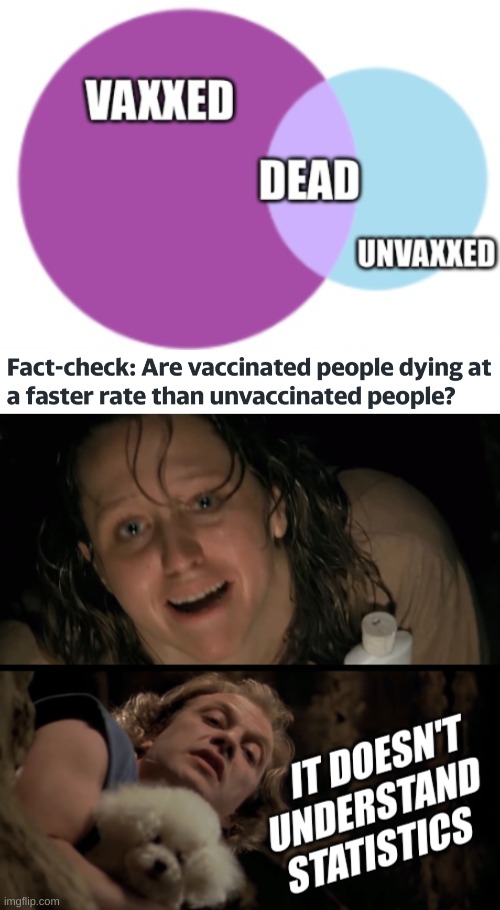 sorry antivaxxer :) | image tagged in conservative logic,misinformation,covid-19,memes,antivax,qanon | made w/ Imgflip meme maker