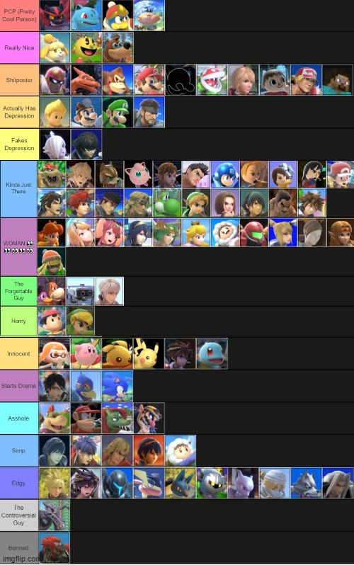 Smash Ultimate Characters based on what role they would play in msmg | made w/ Imgflip meme maker