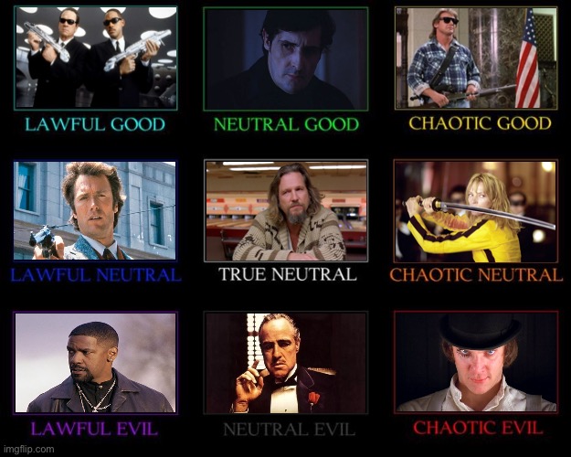 Movie Character Alignment Chart | image tagged in alignment chart | made w/ Imgflip meme maker