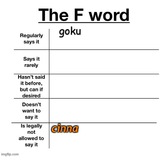 goku | made w/ Imgflip meme maker