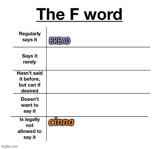 f-u-c-k | BREAD | made w/ Imgflip meme maker