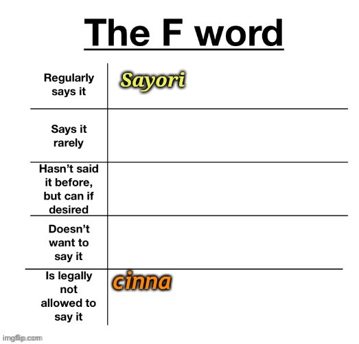 Sayori | made w/ Imgflip meme maker