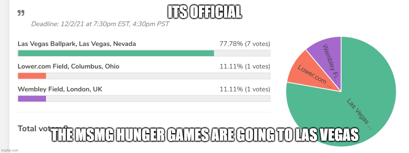 ITS OFFICIAL; THE MSMG HUNGER GAMES ARE GOING TO LAS VEGAS | made w/ Imgflip meme maker