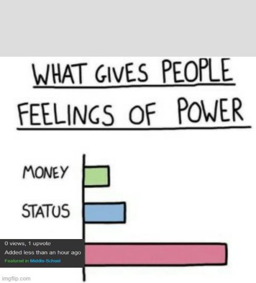 Tell me how | image tagged in what gives people feelings of power | made w/ Imgflip meme maker