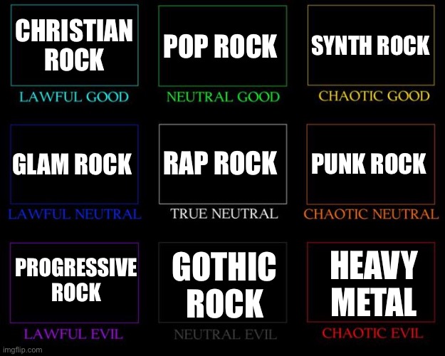 Types of Rock | CHRISTIAN ROCK; POP ROCK; SYNTH ROCK; RAP ROCK; PUNK ROCK; GLAM ROCK; PROGRESSIVE ROCK; GOTHIC ROCK; HEAVY METAL | image tagged in alignment chart | made w/ Imgflip meme maker